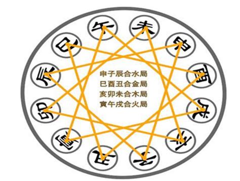 怕三合|八字地支三合详解 – 地支三合局的位置